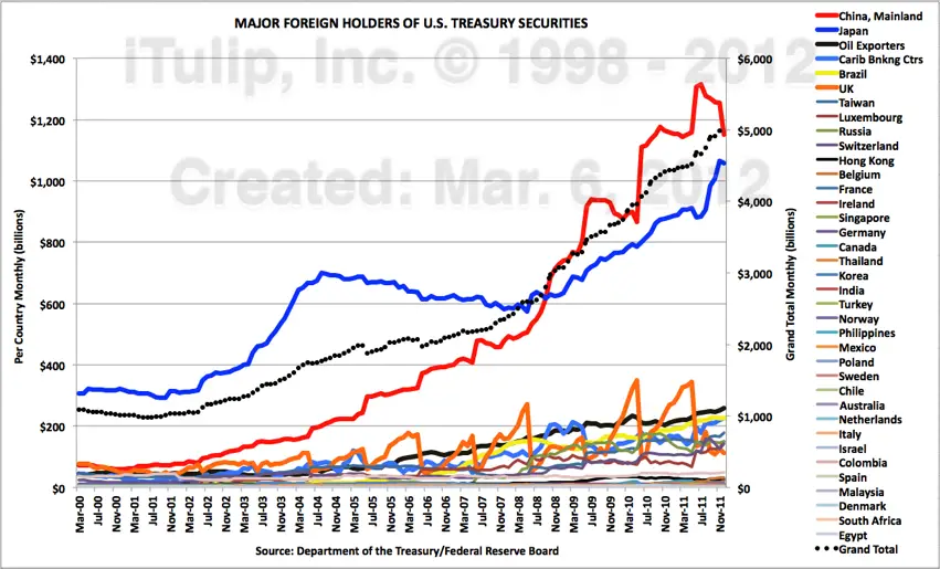 MajorTIC2000-2011wo-errorswtmk.png