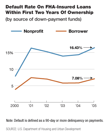 hud_chart_default_rate.gif