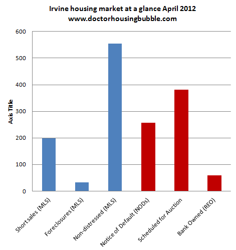 irvine-housing-inventory-april-2012.png