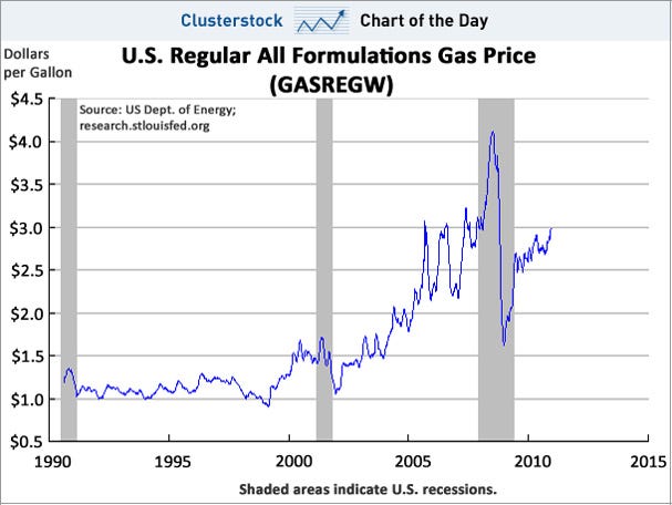 chart-of-the-day-gas-prices-dec-2010.jpg