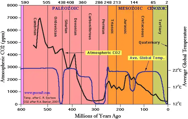 historical-co2-levels.jpg