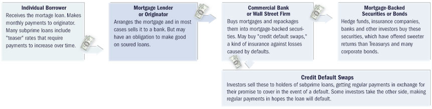 info-subprime0307_panel1.jpg