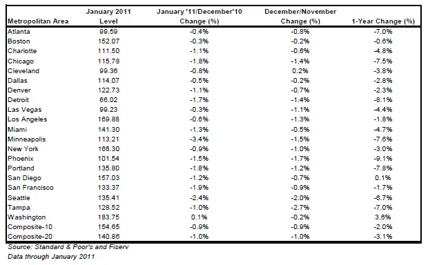 3_5F00_29-YoY-CaseShiller.PNG