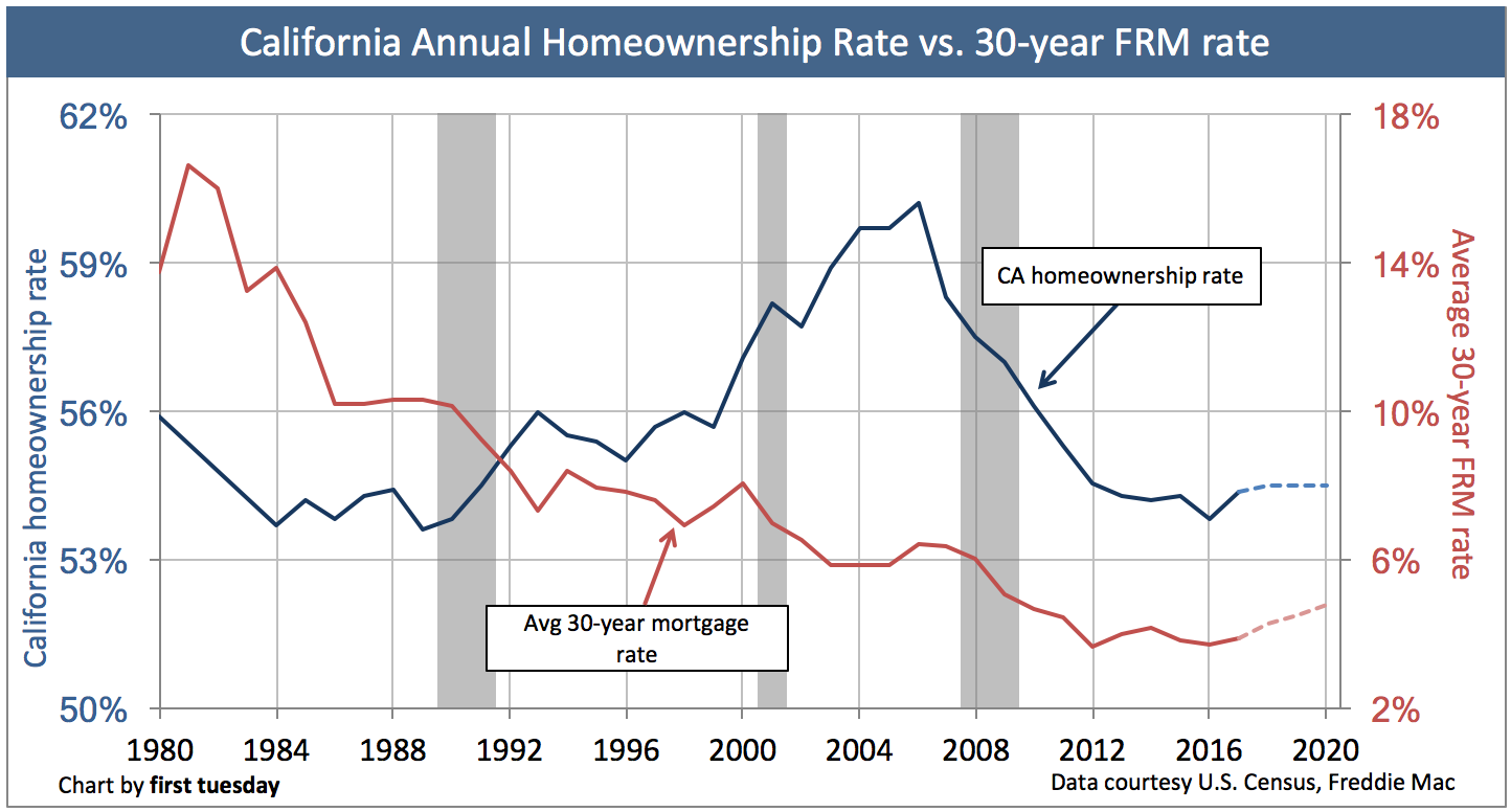 California-Homeownership-rate-2017.png