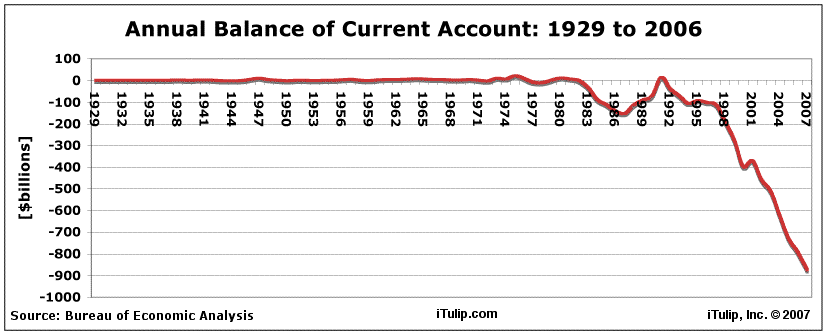 currentbalance.gif