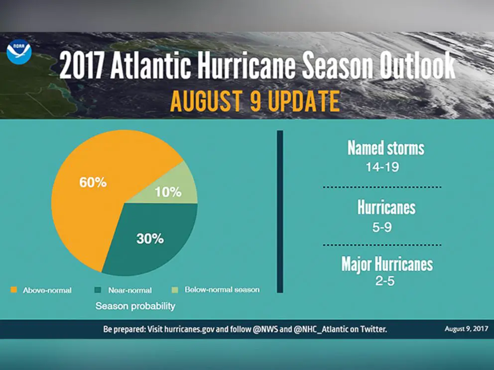 hurricane-graphic-noaa-01-as-170908_v4x3_4x3_992.jpg