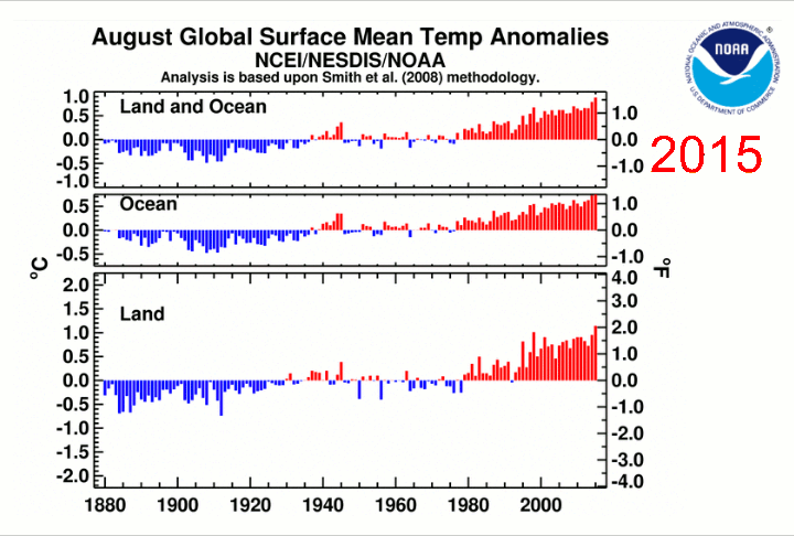 NCDCAugust2014-2015.gif