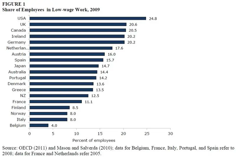 low-wage-2.jpg