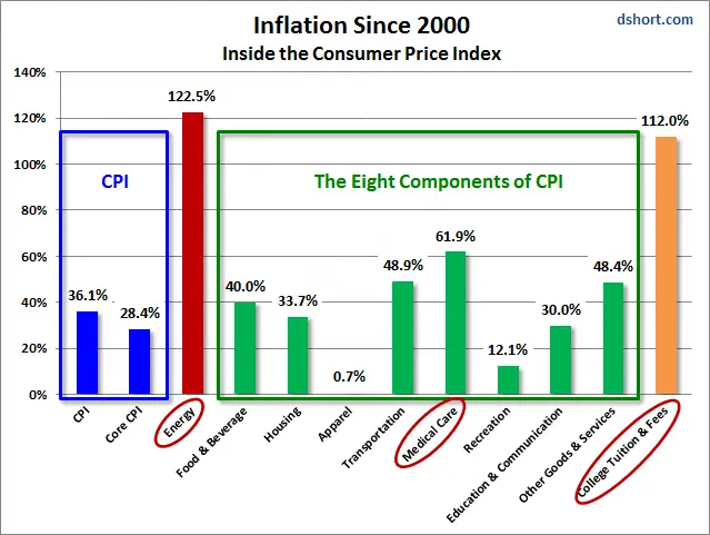 Inflation%2BComparison%2B2.png