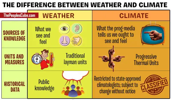 Weather_Climate_Differences.jpg