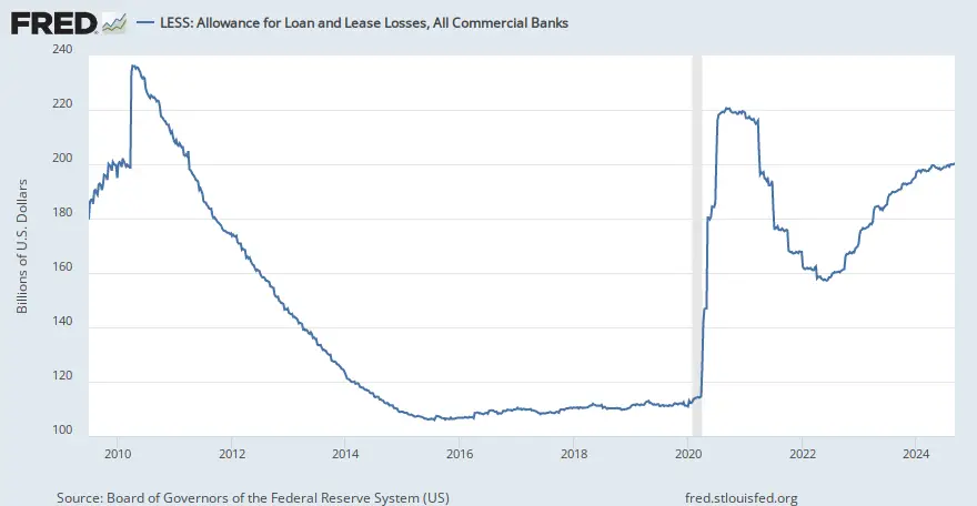 fred.stlouisfed.org