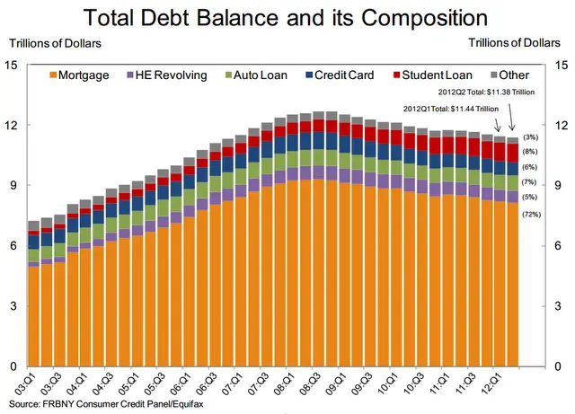 Debt-balance-composition.png