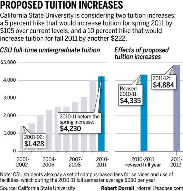 calstate-tutition-chart.jpg