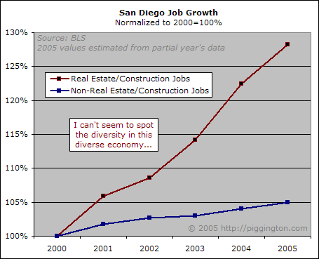 sdjobgrowth.gif