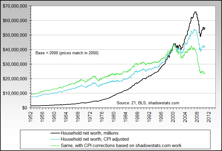 household_net_worth1952-current.png