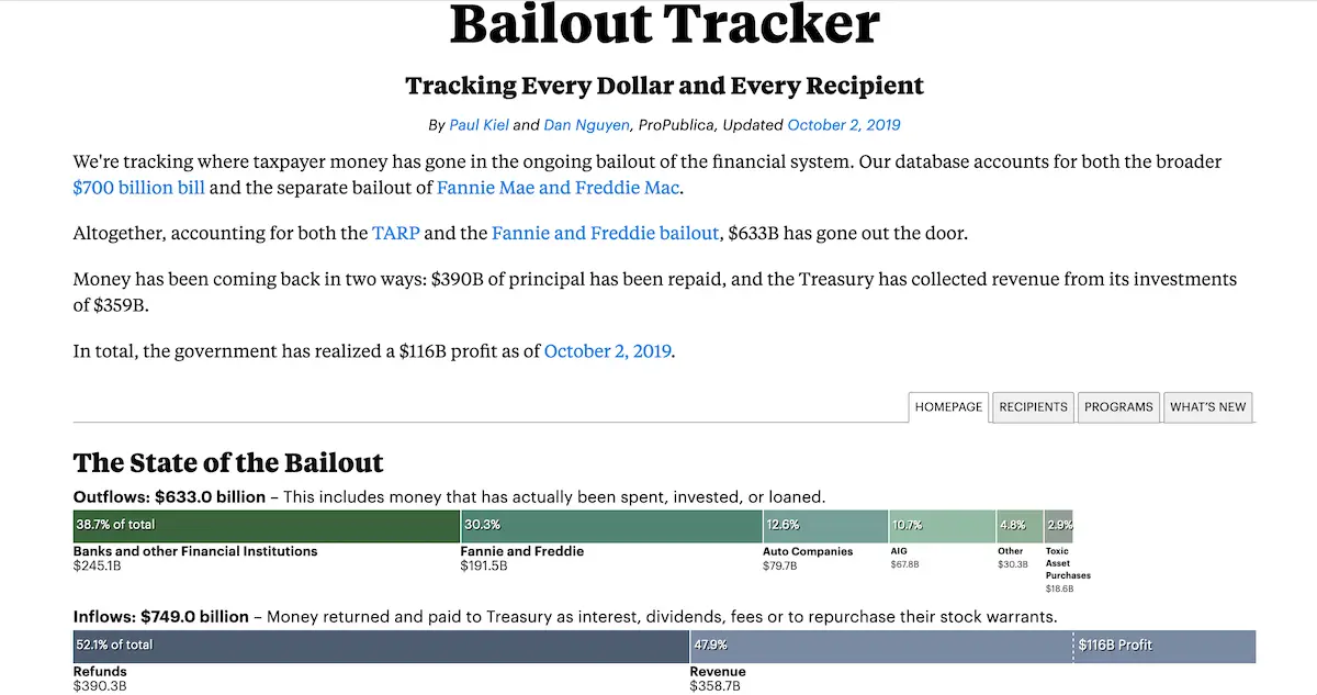 projects.propublica.org