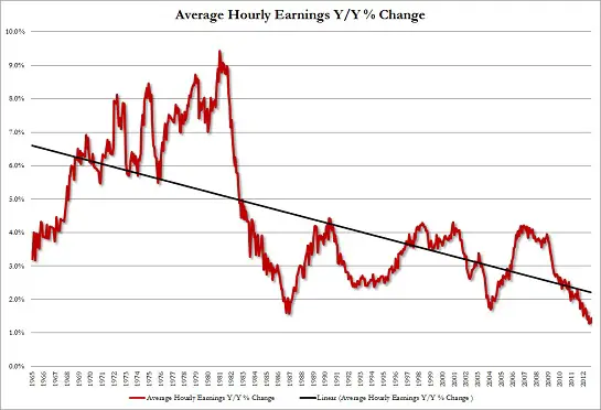 hourly-earnings10-12.jpg